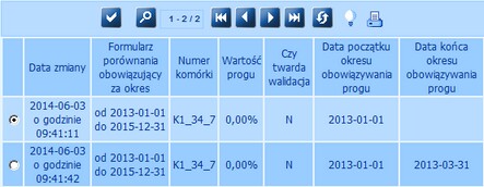 historia_zmian_progu