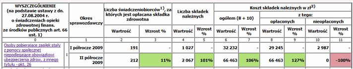 j_porownanie_sprawozdan_mpips