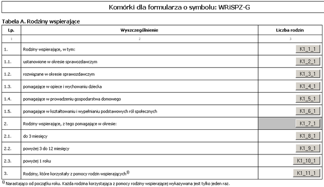 komorki formularza_WRiSPZ-G