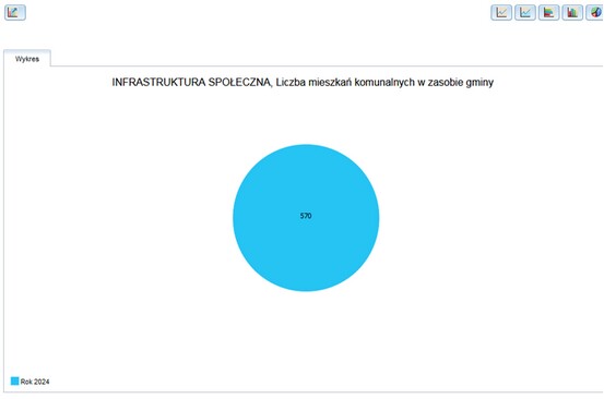 ozps_wykres_zestawienie