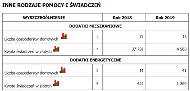 ozps_zestawienie_html