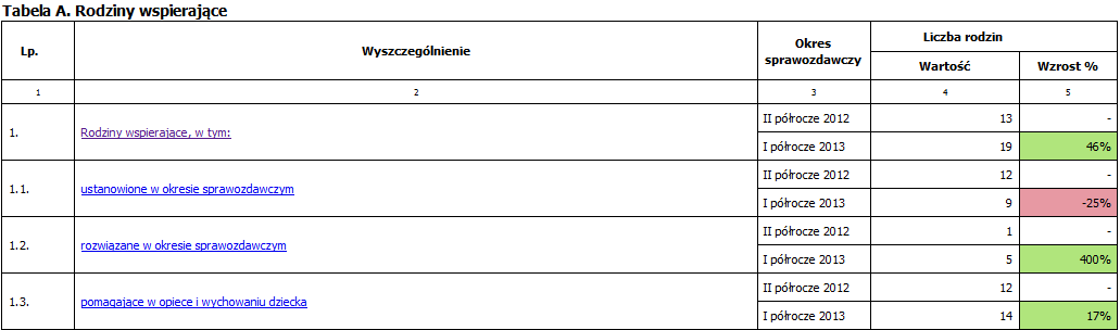 porownanie sprawozdan_WRIPZ_2