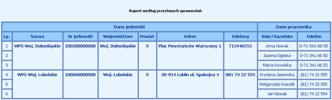 pres spr rap