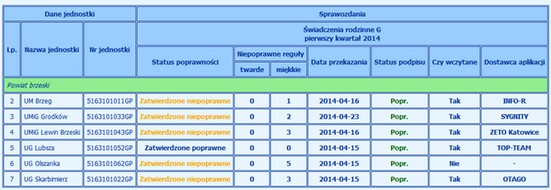 raport kompletnosci_3