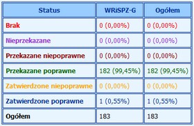 raport kompletnosci_4