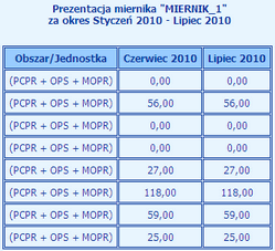 z_monitoring_prezentacja_tabela2
