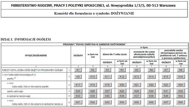 z_monitoring_wskazniki_formularz
