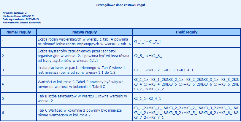zestawy regul_WRIPZ_2