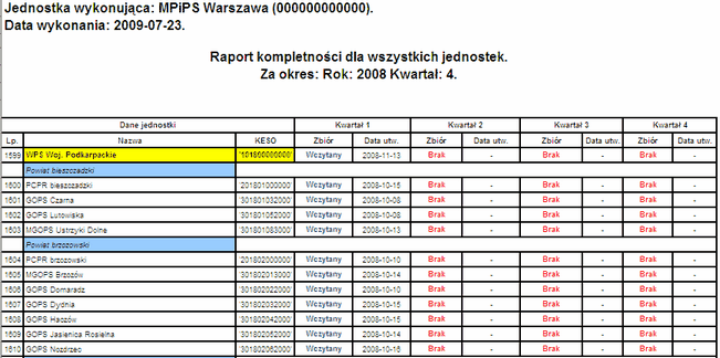 raport_kompl_gus