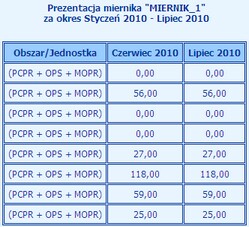 z_monitoring_prezentacja_tabela2