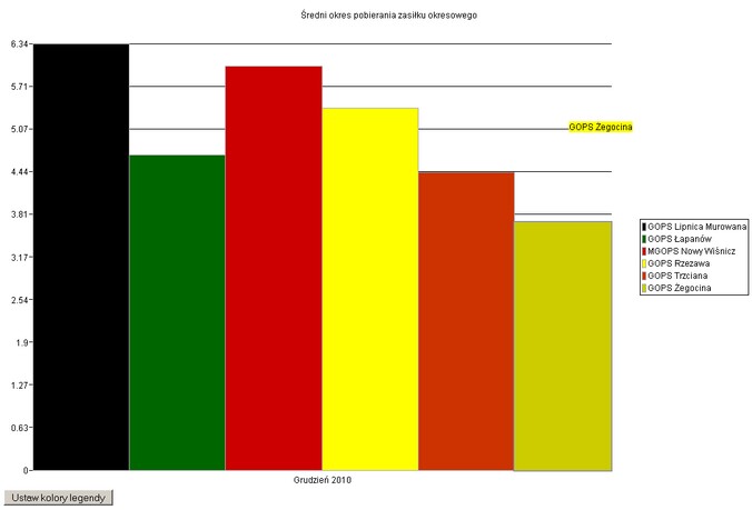 z_monitoring_prezentacja_wykres