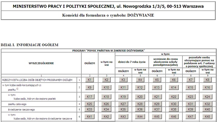 z_monitoring_wskazniki_formularz